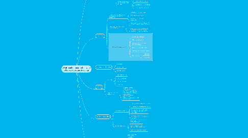 Mind Map: what teacher need to be aware of before she start teaching