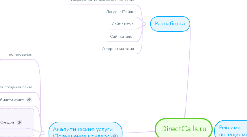 Mind Map: DirectCalls.ru