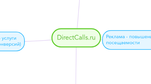 Mind Map: DirectCalls.ru