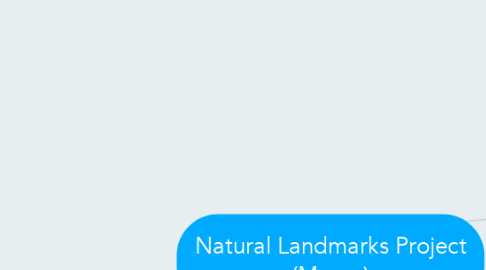 Mind Map: Natural Landmarks Project (Marco)