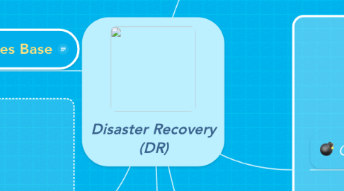 Mind Map: Disaster Recovery (DR)