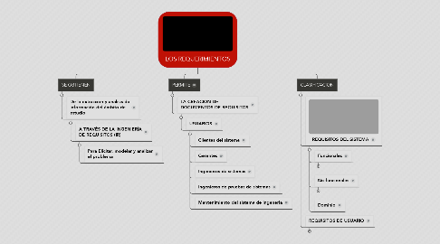 Mind Map: LOS REQUERIMIENTOS