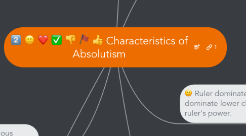 Mind Map: Characteristics of Absolutism