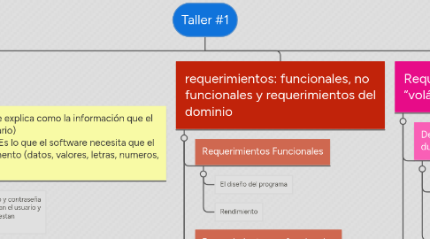 Mind Map: Taller #1