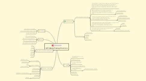 Mind Map: AL$ Website Redesign Brainstorm