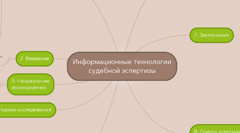 Mind Map: Информационные технологии судебной эспертизы