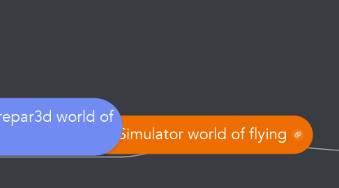 Mind Map: Simulator world of flying