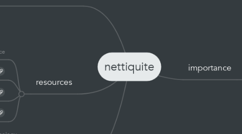 Mind Map: nettiquite