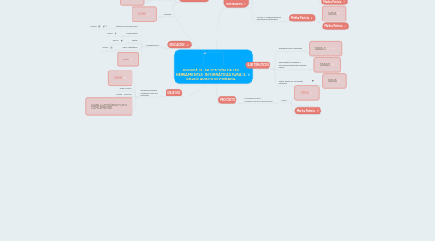 Mind Map: BOGOTÁ 23. APLICACIÓN DE LAS HERRAMIENTAS INFORMÁTICAS PARA EL GRADO QUINTO DE PRIMARIA