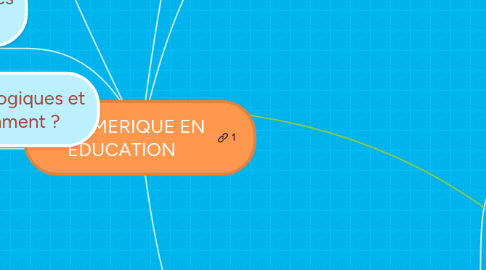 Mind Map: LE NUMERIQUE EN EDUCATION