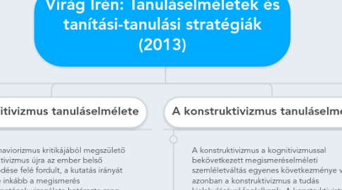 Mind Map: Virág Irén: Tanuláselméletek és tanítási-tanulási stratégiák (2013)