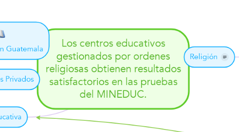 Mind Map: Los centros educativos gestionados por ordenes religiosas obtienen resultados satisfactorios en las pruebas del MINEDUC.