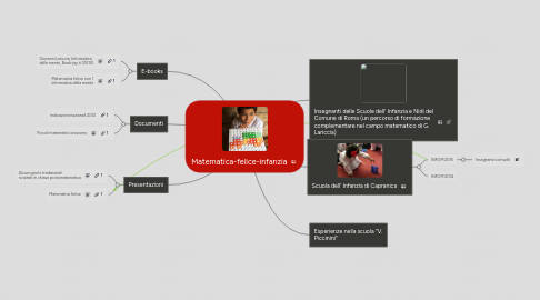 Mind Map: Matematica-felice-infanzia