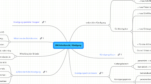 Mind Map: BW/Arbeitsrecht, Kündigung