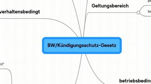 Mind Map: BW/Kündigungsschutz-Gesetz