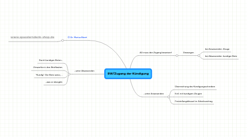 Mind Map: BW/Zugang der Kündigung