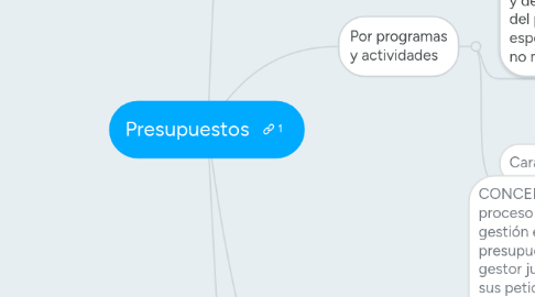 Mind Map: Presupuestos