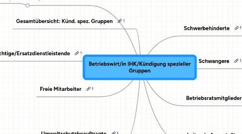 Mind Map: Betriebswirt/in IHK/Kündigung spezieller Gruppen