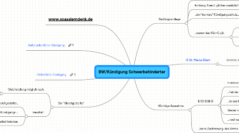 Mind Map: BW/Kündigung Schwerbehinderter