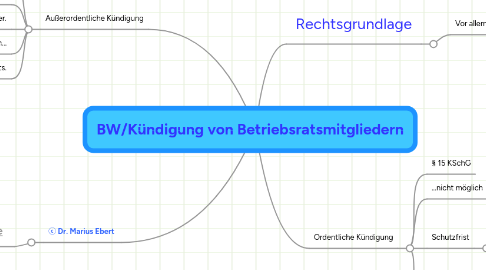 Mind Map: BW/Kündigung von Betriebsratsmitgliedern