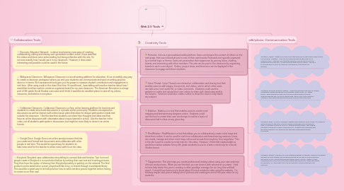 Mind Map: Web 2.0 Tools