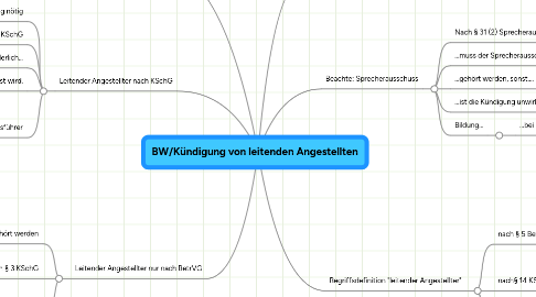 Mind Map: BW/Kündigung von leitenden Angestellten