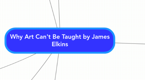 Mind Map: Why Art Can't Be Taught by James Elkins