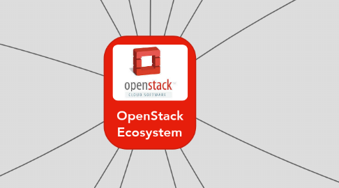 Mind Map: OpenStack Ecosystem