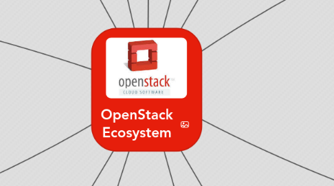 Mind Map: OpenStack Ecosystem