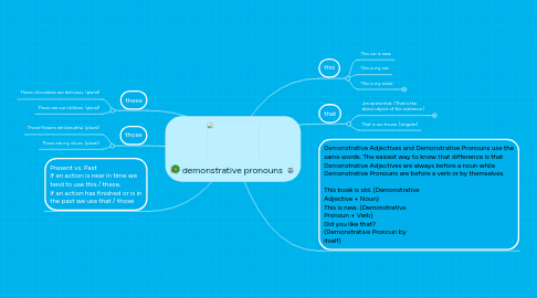 Mind Map: demonstrative pronouns