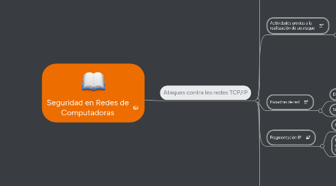 Mind Map: Seguridad en Redes de Computadoras