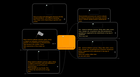 Mind Map: demonstrative pronoun