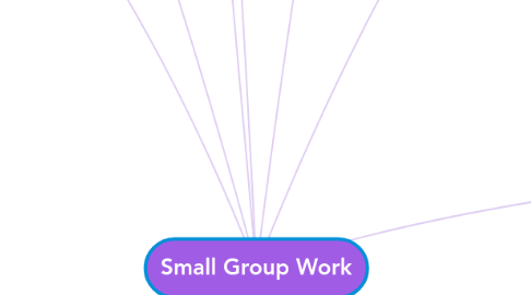 Mind Map: Small Group Work