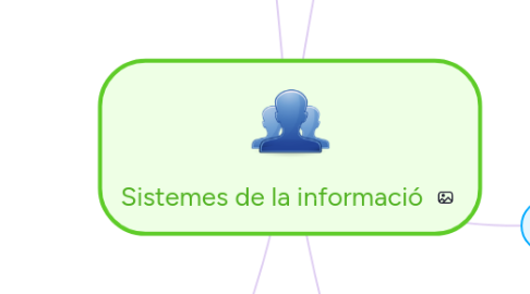 Mind Map: Sistemes de la informació