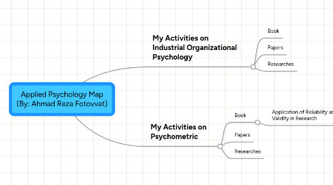 Mind Map: Applied Psychology Map (By: Ahmad Reza Fotovvat)