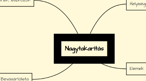 Mind Map: Nagytakarítás