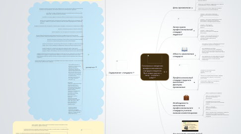 Mind Map: Готовимся к введения профессионального стандарта педагога. "Всё живое растет с низу - начнём с себя!!!"