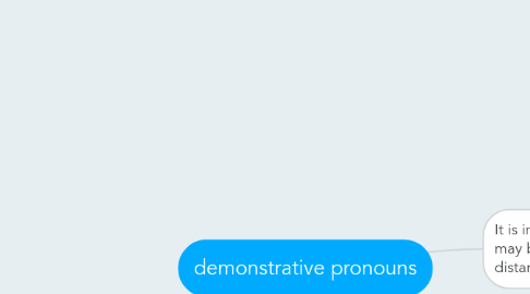 Mind Map: demonstrative pronouns