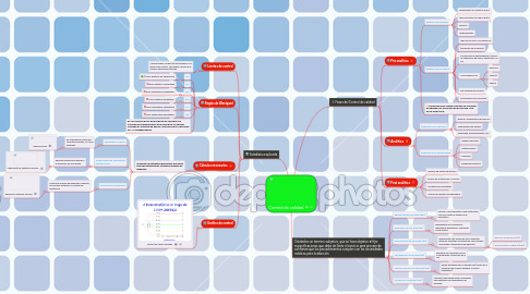 Mind Map: Control de calidad