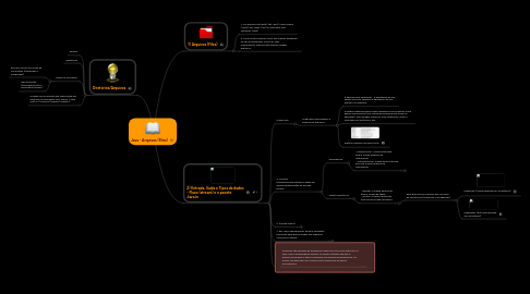 Mind Map: Java - Arquivos (Files)