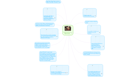 Mind Map: Iusnaturalismo Objetivista