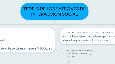 Mind Map: TEORIA DE LOS PATRONES DE INTERACCIÓN SOCIAL