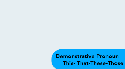 Mind Map: Demonstrative Pronoun        This- That-These-Those