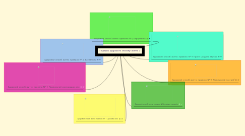 Mind Map: 7 правил здорового способу життя