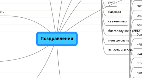 Mind Map: Поздравления