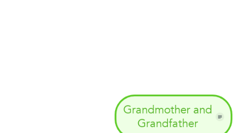 Mind Map: Grandmother and Grandfather