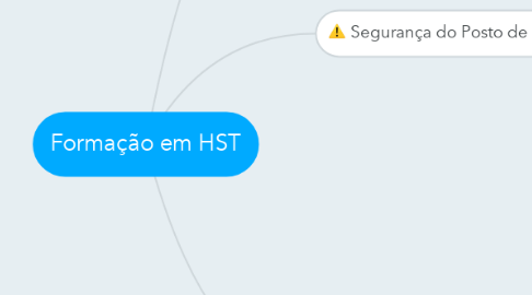 Mind Map: Formação em HST