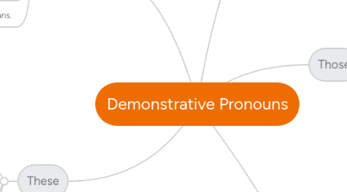 Mind Map: Demonstrative Pronouns