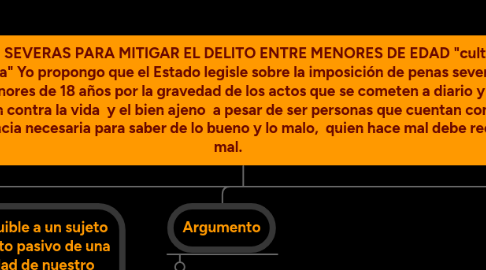 Mind Map: PENAS SEVERAS PARA MITIGAR EL DELITO ENTRE MENORES DE EDAD "cultura violenta" Yo propongo que el Estado legisle sobre la imposición de penas severas para menores de 18 años por la gravedad de los actos que se cometen a diario y que atentan contra la vida y el bien ajeno a pesar de ser personas que cuentan con la inteligencia necesaria para saber de lo bueno y lo malo, quien hace mal debe recibir mal.