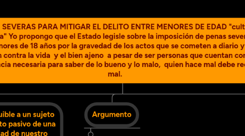 Mind Map: PENAS  SEVERAS PARA MITIGAR EL DELITO ENTRE MENORES DE EDAD "cultura violenta" Yo propongo que el Estado legisle sobre la imposición de penas severas para menores de 18 años por la gravedad de los actos que se cometen a diario y que atentan contra la vida  y el bien ajeno  a pesar de ser personas que cuentan con la inteligencia necesaria para saber de lo bueno y lo malo,  quien hace mal debe recibir mal.